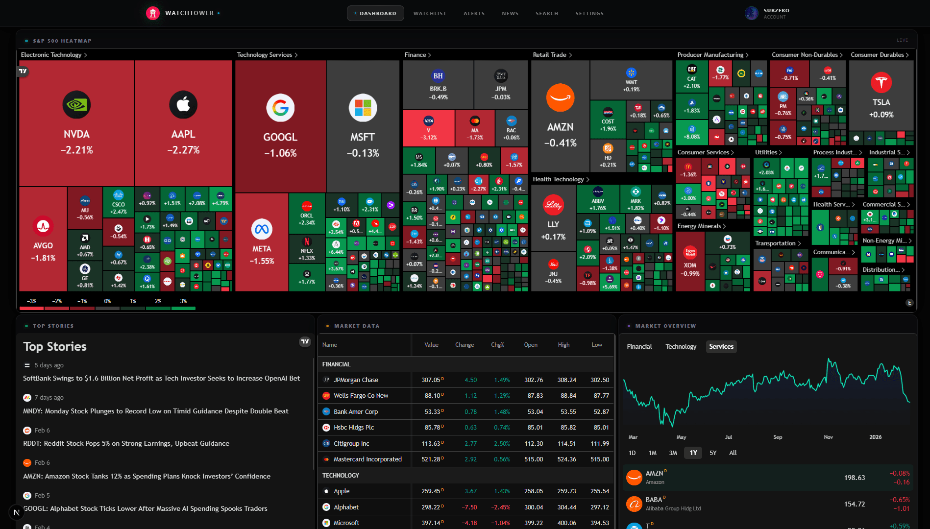 Dashboard Preview